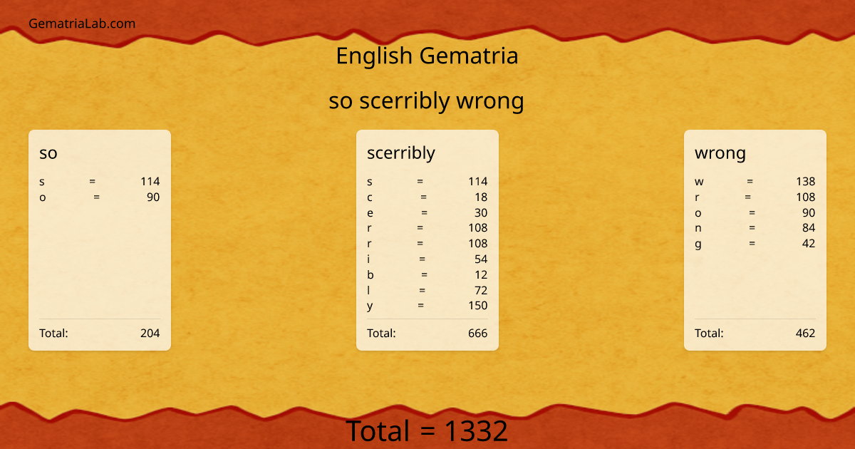 so scerribly wrong in english Gematria